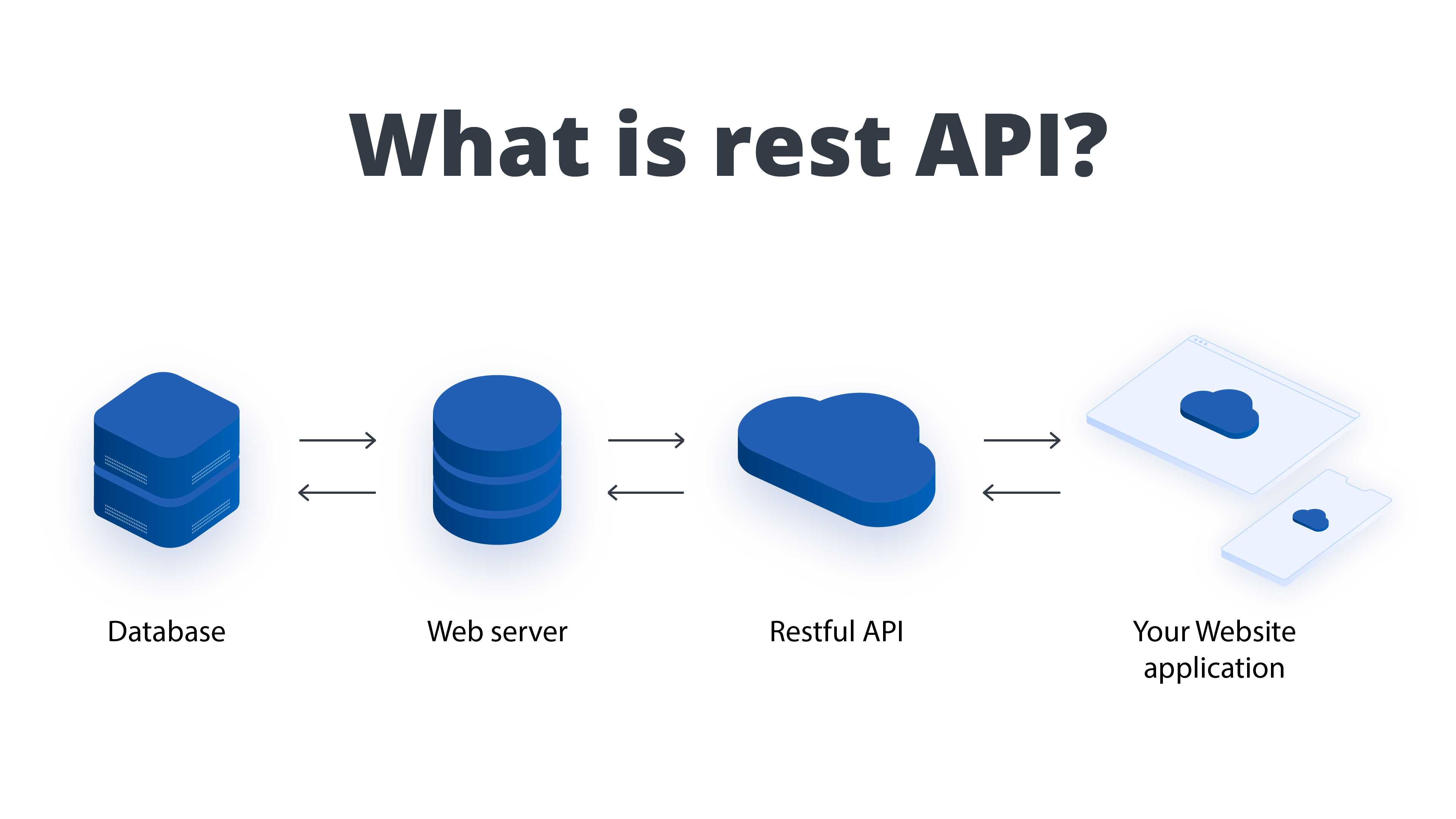 What_is_rest_API.png