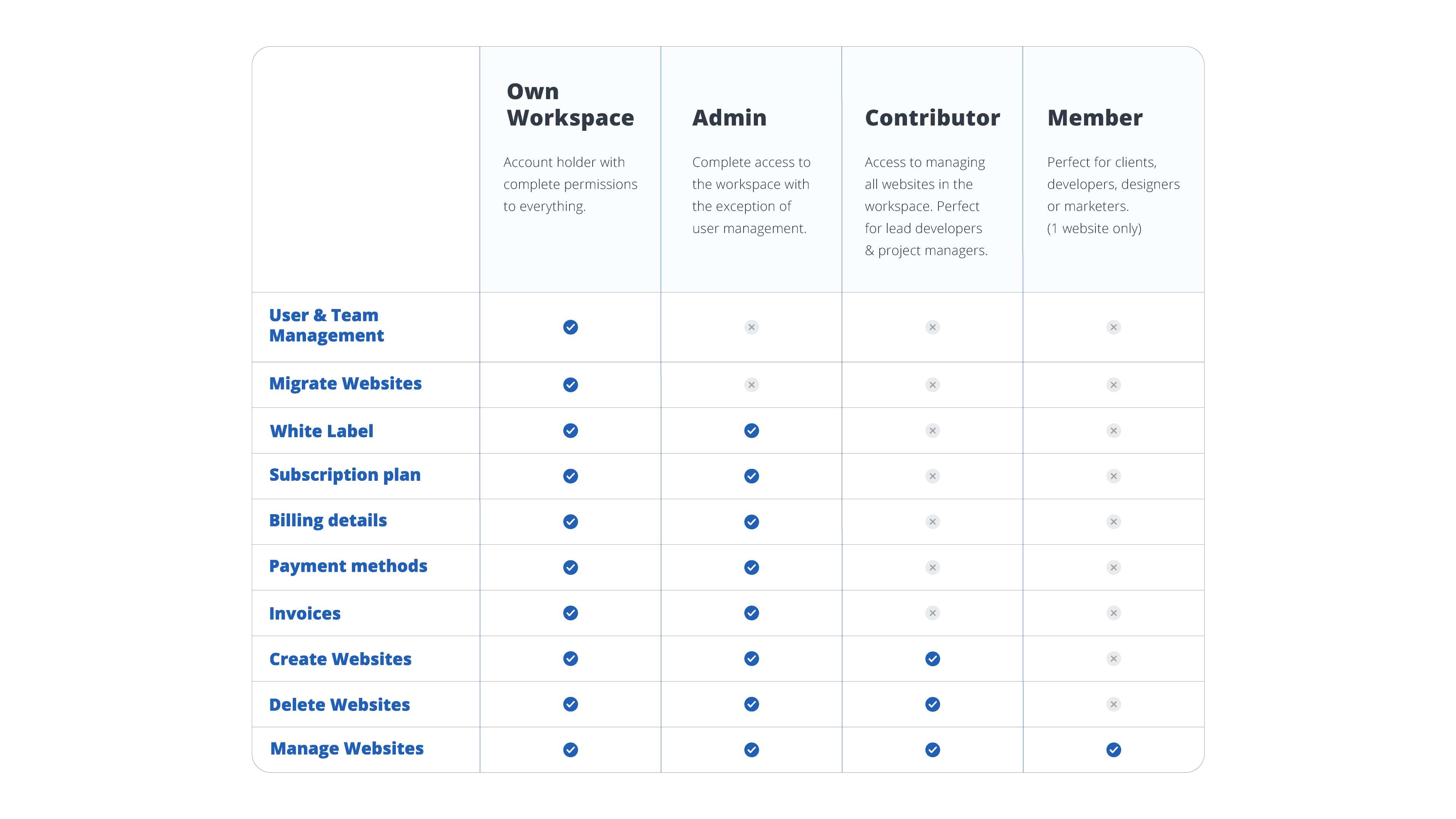 Workspace_roles.png